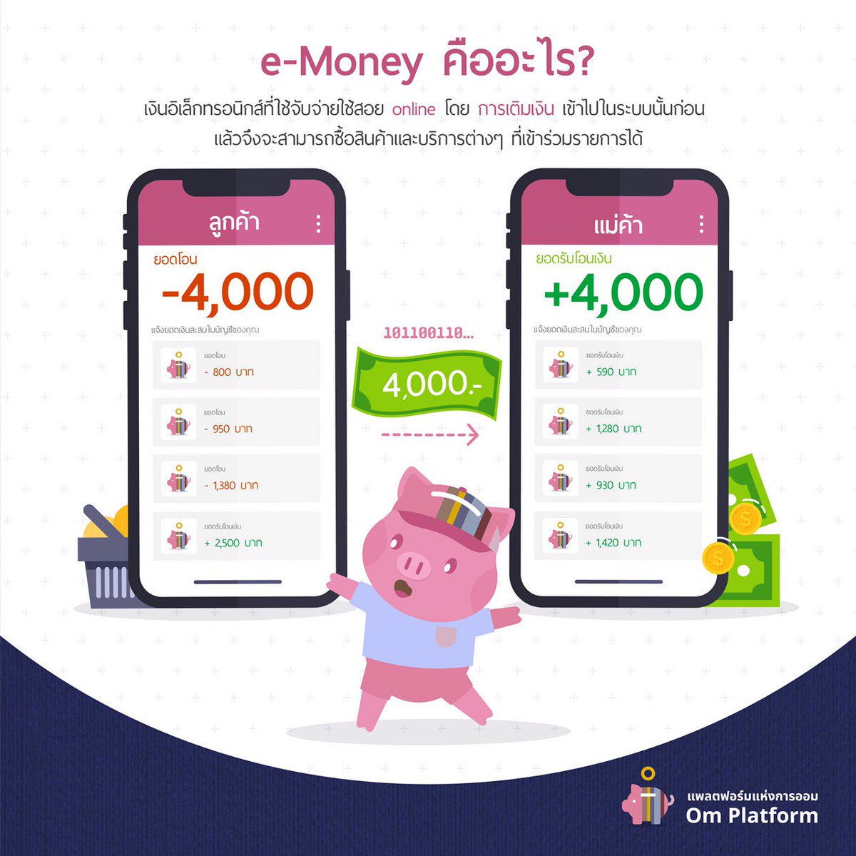 om_platform's tweet photo. เตรียมพบกับรูปแบบใหม่ของการออม สนับสนุนทุกรูปแบบการออม ด้วยเทคโนโลยี Blockchain ทางเลือกการออมในรูปแบบใหม่ สะดวกรวดเร็ว โปร่งใส รอออมผ่านน้องหมูได้เร็วๆนี้
#OmPlatform
#ออมแพลตฟอร์ม
#ออมเงินกับน้องหมู https://t.co/W4ZHdiB2Z5