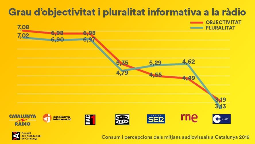 gcapdevila's tweet image. #Objectivitat #Pluralitat #AdoctrinamentFALS