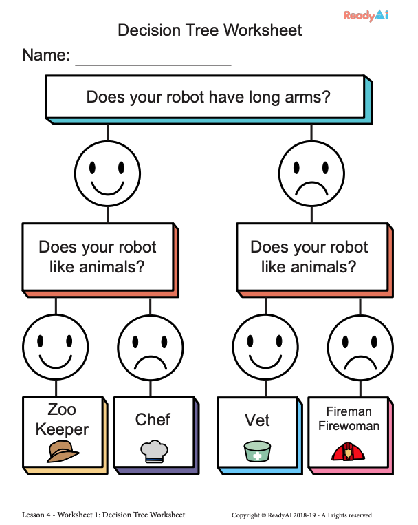 USReadyAI's tweet photo. #SneakPeek at our first #unplugged lesson plan series for #AI learning for K-2. Students use a decision tree to decide the kind of #robot that they are going to make. Find out more at https://t.co/3Pip14NP0N #AI #education #edu #rototics #ArtificialIntelligence #STEAM #STEM https://t.co/lYO1BIIFY9
