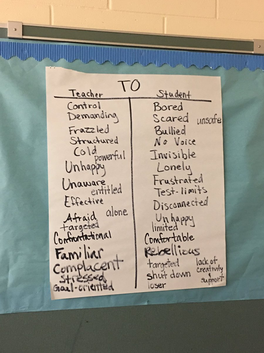 volusiadsrs's tweet photo. During Restorative Practice training, Nick Prince helps teachers understand the difference between a restorative, punitive, permissive, and a neglectful classroom. @volusiaschools @realprinceIB https://t.co/ZuMhjx1xYz