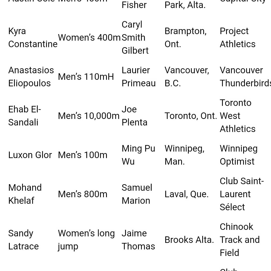 UMaryXCTF's tweet image. Congrats to new Alum Luxon Glor @luxonglor15 for being selected to compete at the 2019 U23 NACAC Championships held in Queretaro, Mexico! It will be held July 5-7 featuring 31 different countries! 
Go after it Lux!!!! #unfinishedbusiness #gobigorange #hefast