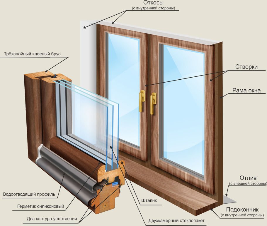 пластиковые окна из чего сделаны