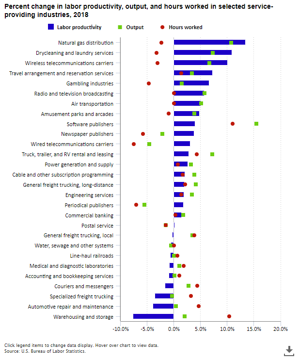 Periodical Specializing In Charts