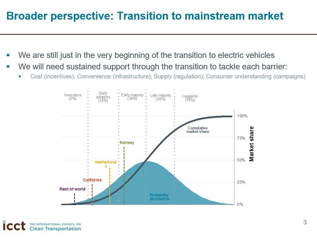 IPEEC's tweet photo. The first presentation by #MichaelNicholas in #webinar 'Plug-in #ElectricVehicle charging infrastructure needs' highlights the importance of sustained support for #EVs infrastructure through tackling each of these barriers: cost, convenience, supply & consumer understanding. https://t.co/FKnkszDLbw
