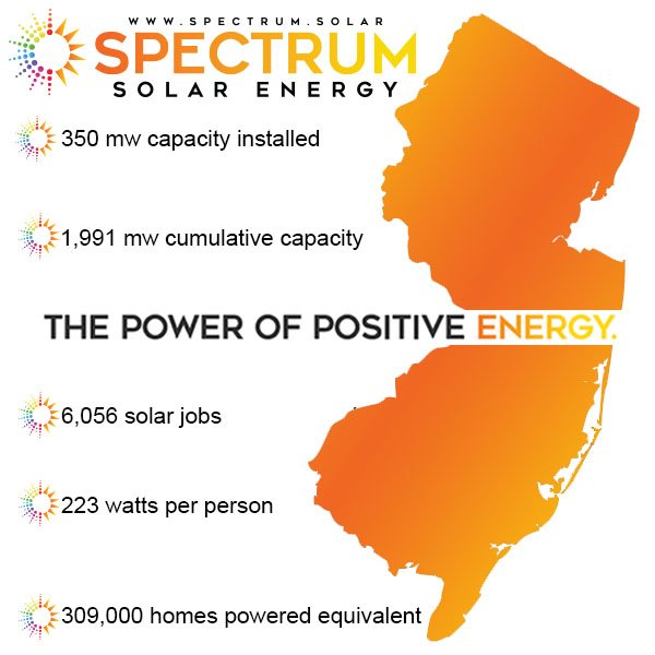 SolarBySpectrum's tweet image. Harness the Power of Positive Energy! Explore all the benefits and find out how solar energy can positively impact your home or business today. spectrum.solar
