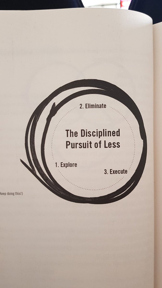 dana_shuhaibar's tweet photo. To become an Essentialist one must apply this cyclical process. Can't wsit to apply this next time I get ssked something to do. Instead of saying yes pause and re think with this process in your mind. #essentialism #PDbook #summerread #AspiringLeaders #JoyfulLeaders https://t.co/jQquDmWBUM