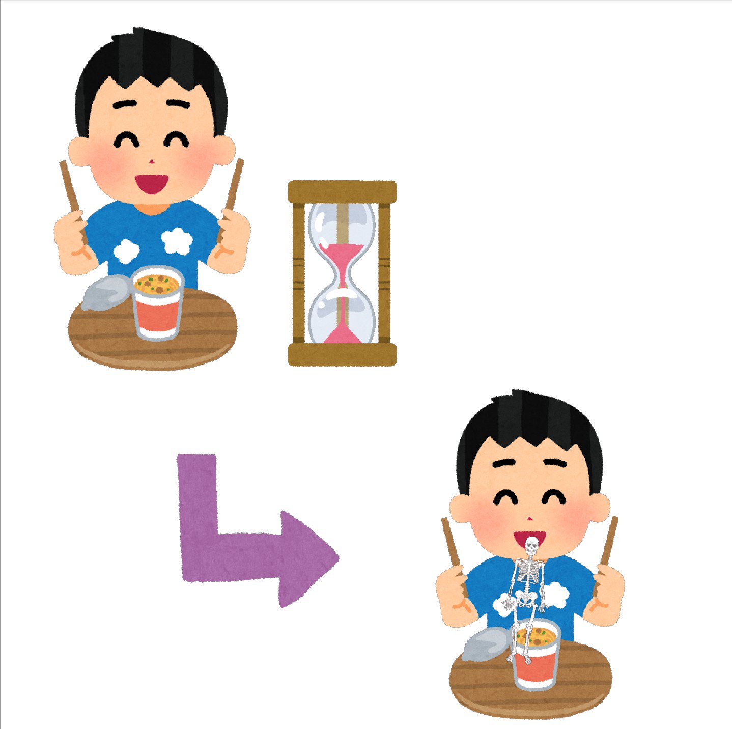 Uzivatel まいチクをいらすとやで再現 Na Twitteru Dayukoume 再現難易度 使ったイラスト 4枚 カップラーメンを食べる 人のイラスト 砂時計のイラスト 矢印のイラスト 直角 人間の骨格のイラスト 人体 まいにちチクショー T Co I7oqcw9nsq Twitter