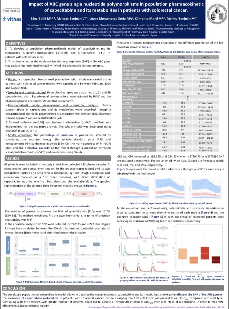 Esta semana nuestro esfuerzo de mucho tiempo se presenta en el congreso del Population Approach Group en Estocolmo! Lo estamos logrando!! 💪🏼💪🏼 <a href="/farmaciaHDPeset/">S. Farmacia HUDrPeset</a> <a href="/UV_EG/">Universitat València</a> @vithas