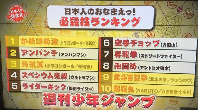 かめはめ波 の評価や評判 感想など みんなの反応を1時間ごとにまとめて紹介 ついラン