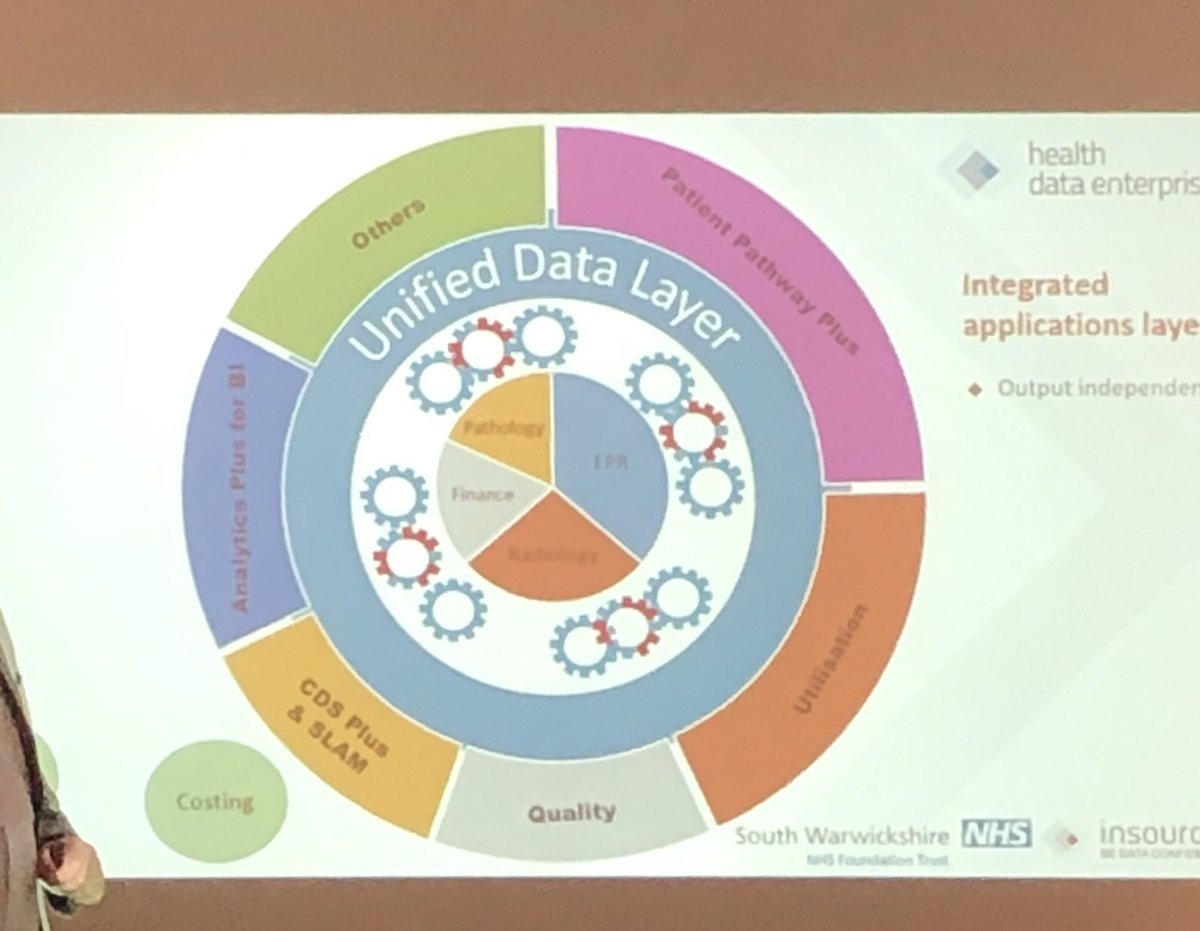 JamesPBlackwell's tweet photo. Great to be at the @HFMAWestMids Annual Conference and seeing everyone again! Interesting sessions and enjoyed the workshop from @Insource_Data and SWFT on #data & #automation (always good to see #SLAM and #PLICS mentioned) #singleversionofthetruth #WMAC19 https://t.co/aQLtxYtFOU