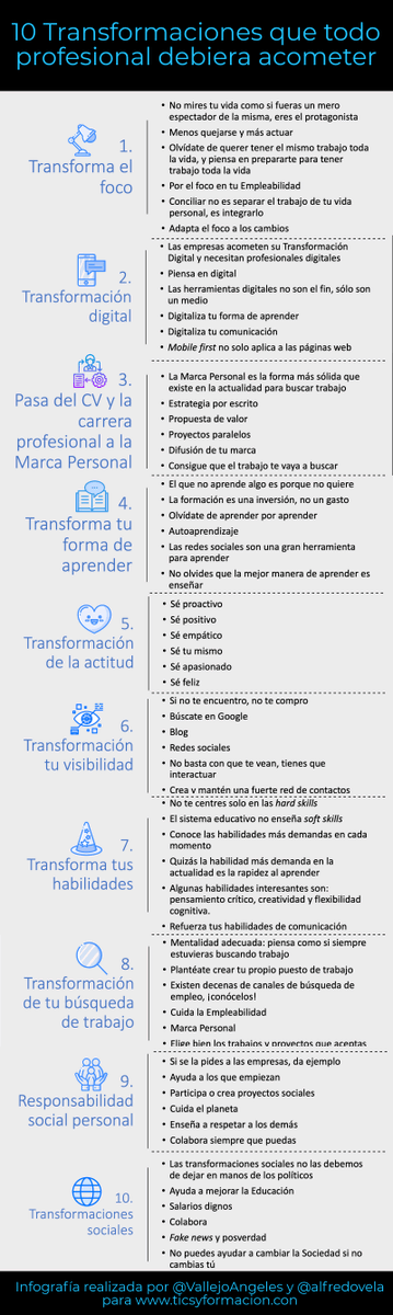 Level5_Edu's tweet photo. Os recomendamos leer ¡Las 10 transformaciones que todo profesional debiera acometer! #interesting #employers https://t.co/VAUOv5u04K