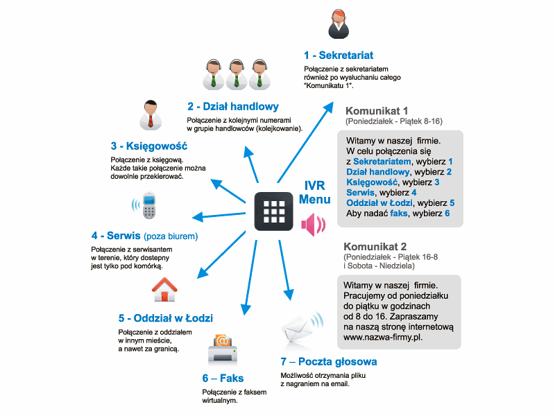 telbeskidcompl's tweet photo. ☎️ Centrala telefoniczna #VoIP to prosty sposób na sprawne zarządzanie komunikacją w twojej 🏢 firmie, który jednocześnie udostępnia wiele nowy możliwości.
➡️ Dowiedz się więcej: https://t.co/SBwXwNcHpW
#wirtualnecentrale #wirtualnacentralaNowySącz #VOIPNowySącz #centralaVOIP https://t.co/4mUzDvF3SS