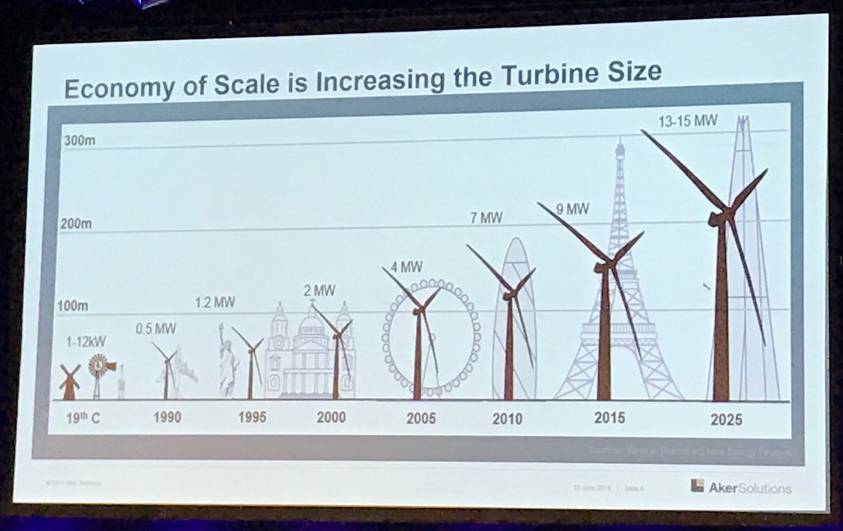 Elaine_Maslin's tweet photo. Wind turbines are getting bigger - than the Eiffel Tower! Shows Erick Haugen, ⁦@akersolutions⁩ at ⁦⁦@UTC_Bergen⁩ https://t.co/4BG4Tv9UBI
