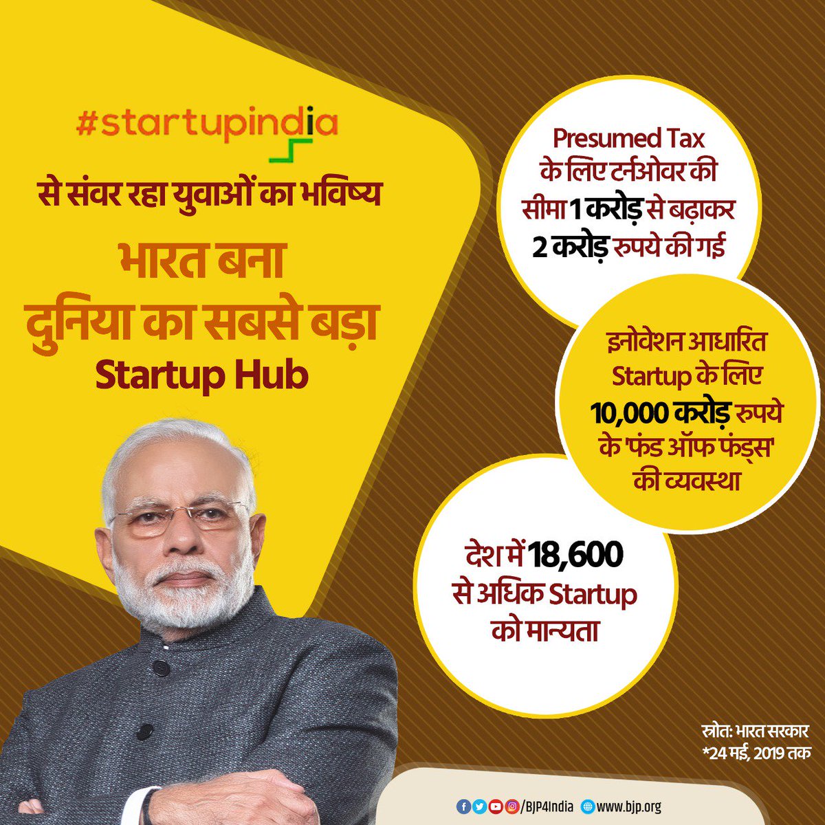 dralokpandeyBJP's tweet image. Startup से संवर रहा युवाओं का भविष्य,
Presumed Tax के लिए टर्नओवर की सीमा 1 करोड़ से बढ़ाकर 2 करोड़ रुपये की गई।
इनोवेशन आधारित स्टार्ट-अप के लिए 10k करोड़ रुपये के फंड ऑफ फंड्स की व्यवस्था।
देश में 18 k से अधिक Startup को मान्यता।
#StartUpIndia
#NewIndia
#ModiWelfareForAll