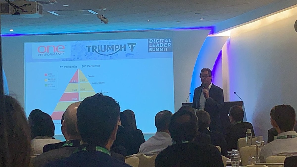 DigiLeadSummit's tweet photo. Richard Leech is showing the #DigitalLeaderSummit how important it is to unlearn certain behaviours to allow for true transformation.

#HighPerformance #DigitalTransformation #Teamwork #Behaviours #Change https://t.co/z1Malg8eP9