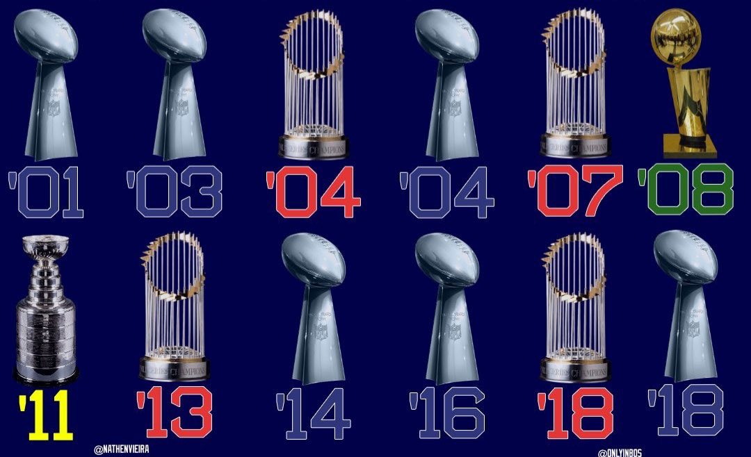 Boston_Diehards's tweet photo. Staring at this makes me feel better https://t.co/QKRCKiyG3p