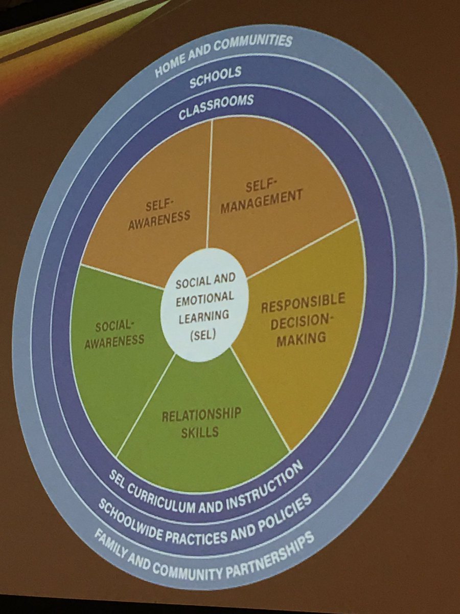 GeliMarquis's tweet photo. "You can't force a child out of trauma." @AdamSaenzPhD Thank you for shedding light on the mental health needs of our students! #WeLeadTX #pullenpride #ILoveRockwalIISD https://t.co/jSbfaSpyXe