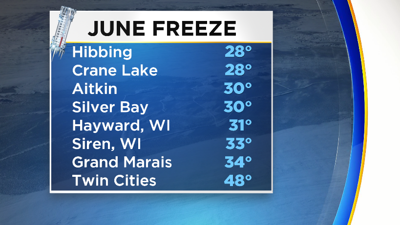 Matt_Brickman's tweet photo. Minnesotans: "You know, it's not ALWAYS cold here!"
June 13th: https://t.co/sRdGO5NpDc