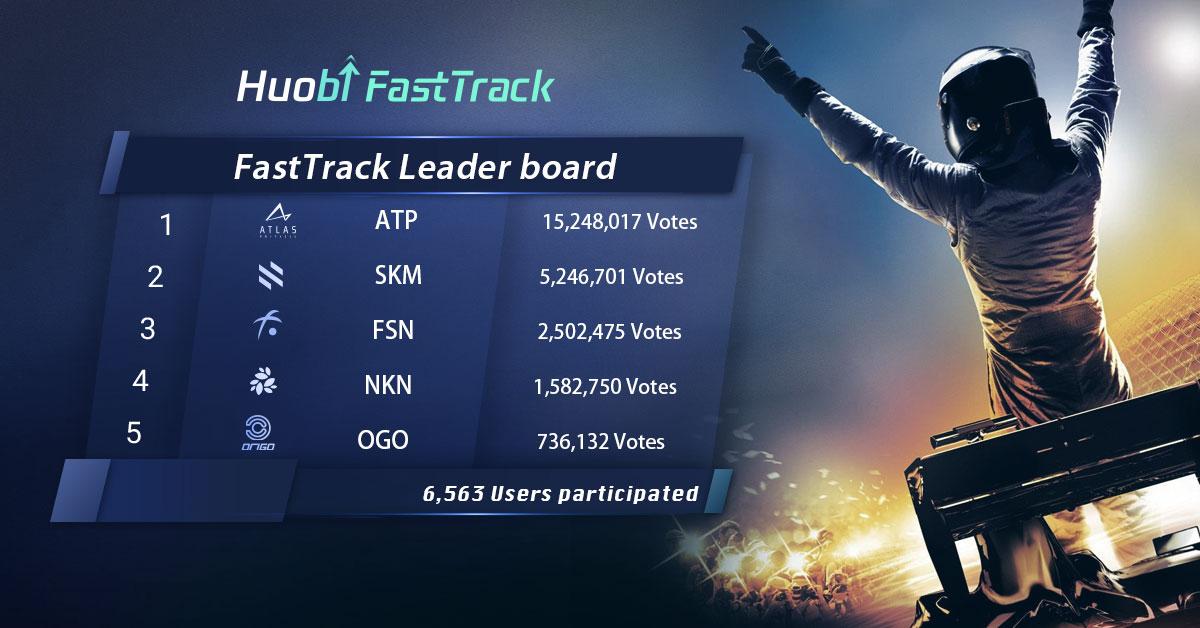 [FastTrack Fast Facts]

3,542 users voted w/ 15,248,017 $HT for 
<a href="/atlaspio/">Atlas Protocol</a> &amp; earned ATP tokens at 73% off in Huobi FastTrack.

🔥All $HT will be burned as part of our commitment to $HT holders!

*Due to main net launch, trading of $ATP will be temporarily delayed.

#FastTrack