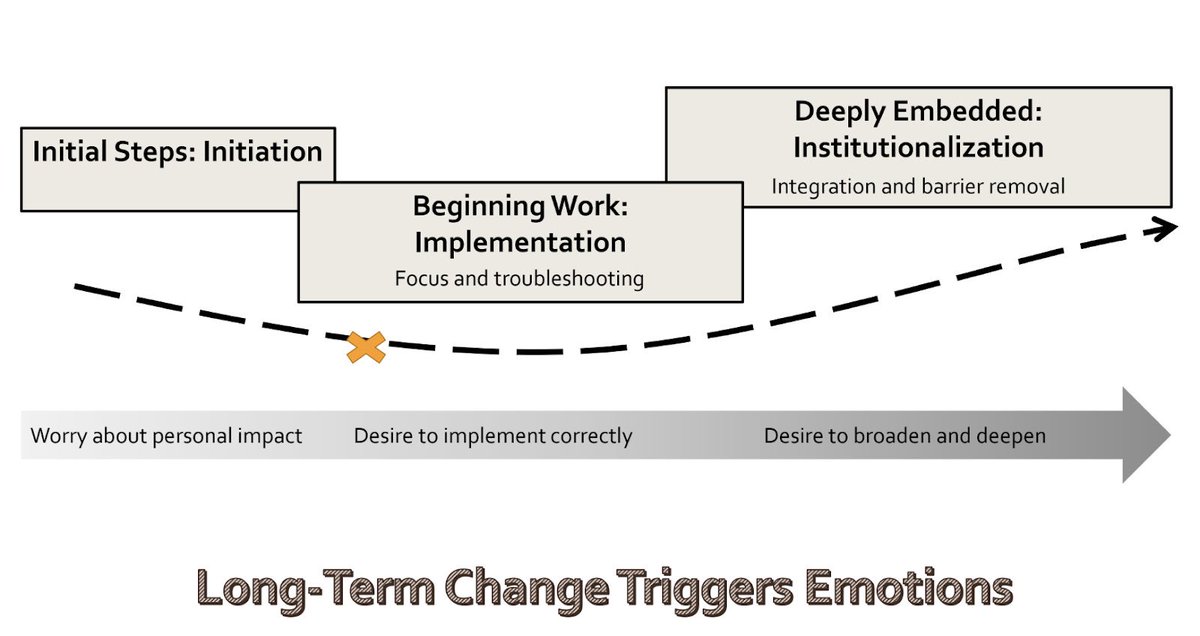 SDWduallanguage's tweet photo. Change triggers emotion!!
#sdwcoherence https://t.co/57rO5Ai2wf