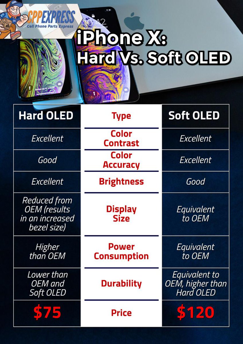 Cell Phone Parts Express (cppexpress) Twitter