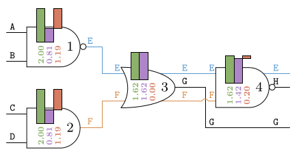 OmarParanaiba's tweet photo. Our paper "Designing Partially Reversible Field-Coupled Nanocomputing Circuits" is already available on IEEE Transactions on Nanotechnology. https://t.co/VjxW6jBKrZ #NanoComp https://t.co/mV558iHDHH