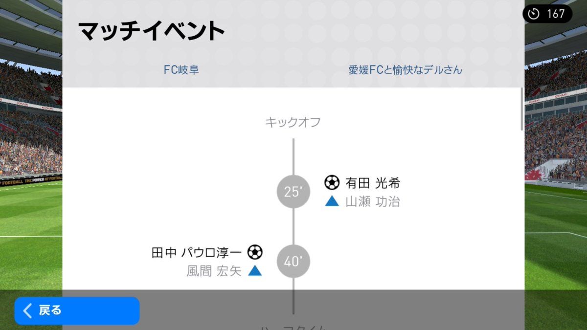 csf_ai_tfu's tweet photo. #AndroidJリーグ
第3節
Motohisa VS でるさん
        2          -          2

得点
Motohisa
田中パウロ淳一(40')
デフリース(82')

でるさん
有田(25')
藤本(50')

J2ダービー楽しかったです！
ありがとうございました！！

@chorisu77 https://t.co/PetztLEMp5
