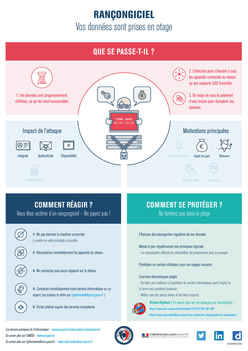 Cyber_DueDil's tweet photo. Comprendre le fonctionnement d'un #rançongiciel #Ransomware via @ANSSI_FR @cybervictimes
🧐Comprendre l'impact
⁉️ Connaître les raisons
🛠️Comment réagir?
🛡️S'en prémunir
🔐outil de déchiffrement #PyLocky
@prefpolice @Gendarmerie @PoliceNationale
#toussecnum @francenumfr https://t.co/zMk6hy3OFT