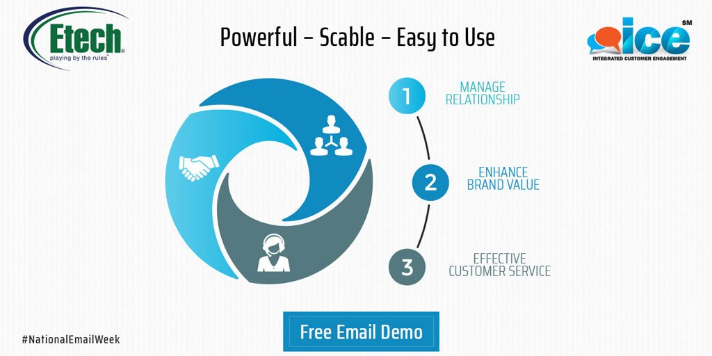 EtechGS's tweet image. #NationalEmailWeek: ICE email management software is loaded with all the features that are needed to manage and configure a large volume of incoming Emails. Contact us today for a Free Email Demo: bit.ly/ICEEmailMgmt 
#EmailWeek