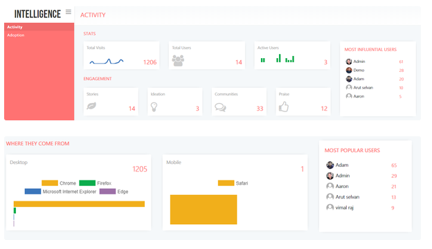 WeAreHubfly's tweet photo. What goes up but never comes down? The employee who got fired.  And hopefully, your #Intranet usage! https://t.co/5tcjYQkB9A @s_prashanth #Hubfly #Intranetasaservice #Intranetinabox #readymadeintranet #Customintranet #Internalcomms https://t.co/VeB8UVpIUq