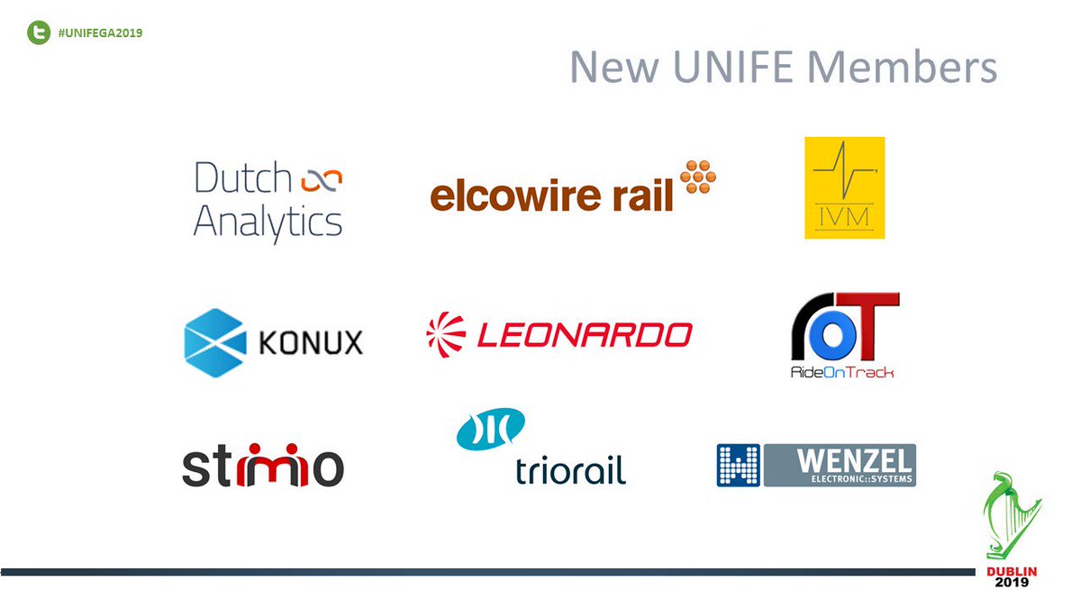 UNIFE's tweet photo. Welcome to the 9 New Members of the UNIFE family: @DutchAnalytics
#Elcowire Rail @Ivm_tech @weareKONUX @Leonardo_live #RideOnTrack @stimiofr #Triorail #WENZEL Elektronik ๐ย #EuropeanRailSupplyIndustry #UNIFEGA2019 #Dublin ๐ฎ๐ช https://t.co/7I85vwsOU5