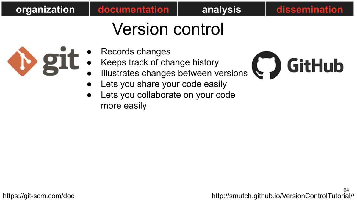 repro4everyone's tweet image. Version control tools like git help researchers manage formal versioning and differences between different iterations of files. #reproducibilityweekR4E