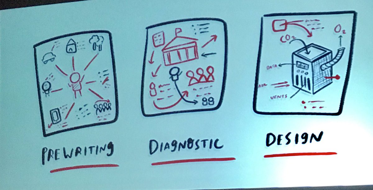 Day 2 <a href="/I2sdale/">Innovation Institute</a>...kick-off with educator, speaker, &amp; doodler Manuel Herrera #manueldraws