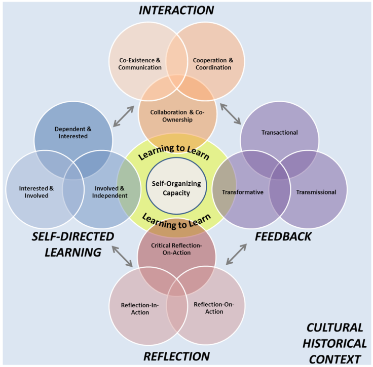 juandoming's tweet photo. @juandoming Aprender a aprender, la estrategia futura del higher learning! (Educación Disruptiva) https://t.co/ObKpEWetIJ #aprender #estrategia #highereducation #EducacionDisruptiva #learn https://t.co/kXv2edZj7a