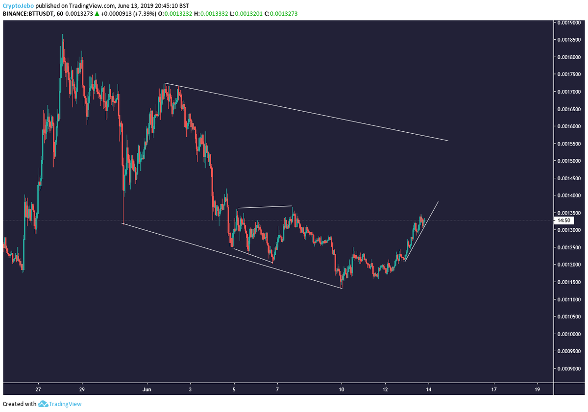 CryptoJebo's tweet photo. #BTT was thinking it will go faster but at least it went up.closing part of the trade and moving SL https://t.co/SR3h5P7nTH
