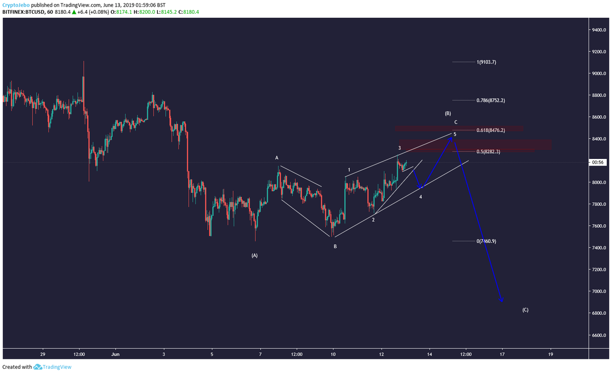 CryptoJebo's tweet photo. @CCVTrading was looking for this from yesterday but didnt want post it before its maybe comming to final stage.Need to find better way of posting charts :D Thanks mate https://t.co/MAGNqOuFyR