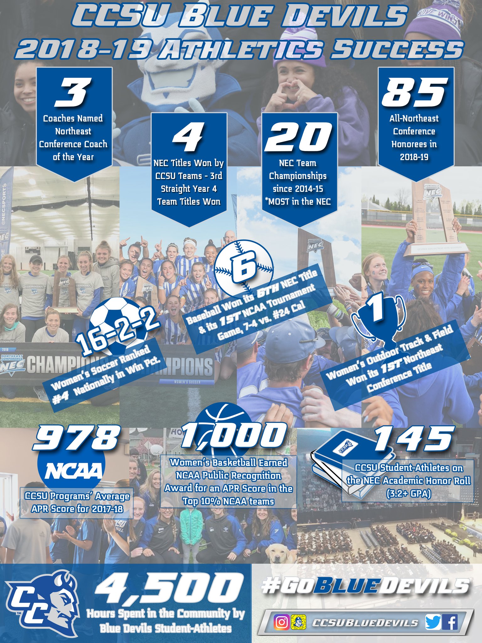 CCSU XC/Track&Field on Twitter "A very successful year for CCSU