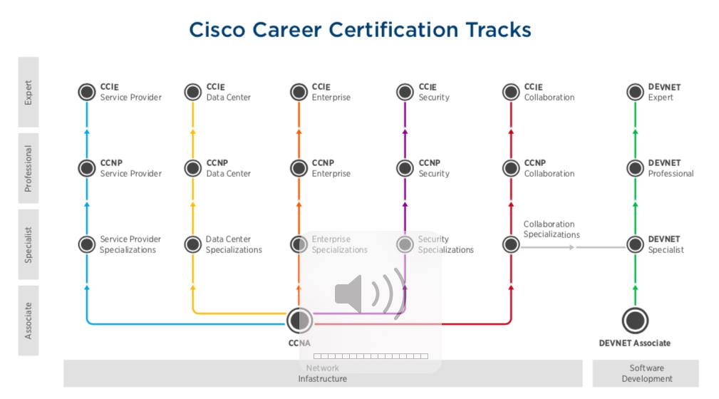 GKonCisco's tweet photo. Have questions about the new Cisco certifications? We have answers and working on training solutions to bridge the new and the old. Check out the new Cisco career certification tracks. #CiscoCerts #clus #gkatclus @CiscoLive https://t.co/o8zAN8dEUK https://t.co/OXHEbSCE1s