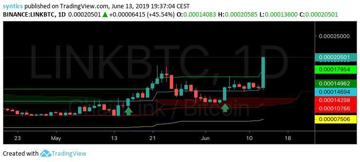 Cryptologic_VIP's tweet photo. Premium results are going trough the roof!

https://t.co/UaK83Ly3A7 😳
45% profit now 👍

#altcoin #altcoins #altcoinmining #altcoininvesting #altcointrading #altcoinsinternational #altcointips #altcointrader #altcoinprofits #altcoinsinvesting #altcoinsmining https://t.co/IhrwRCXu3R