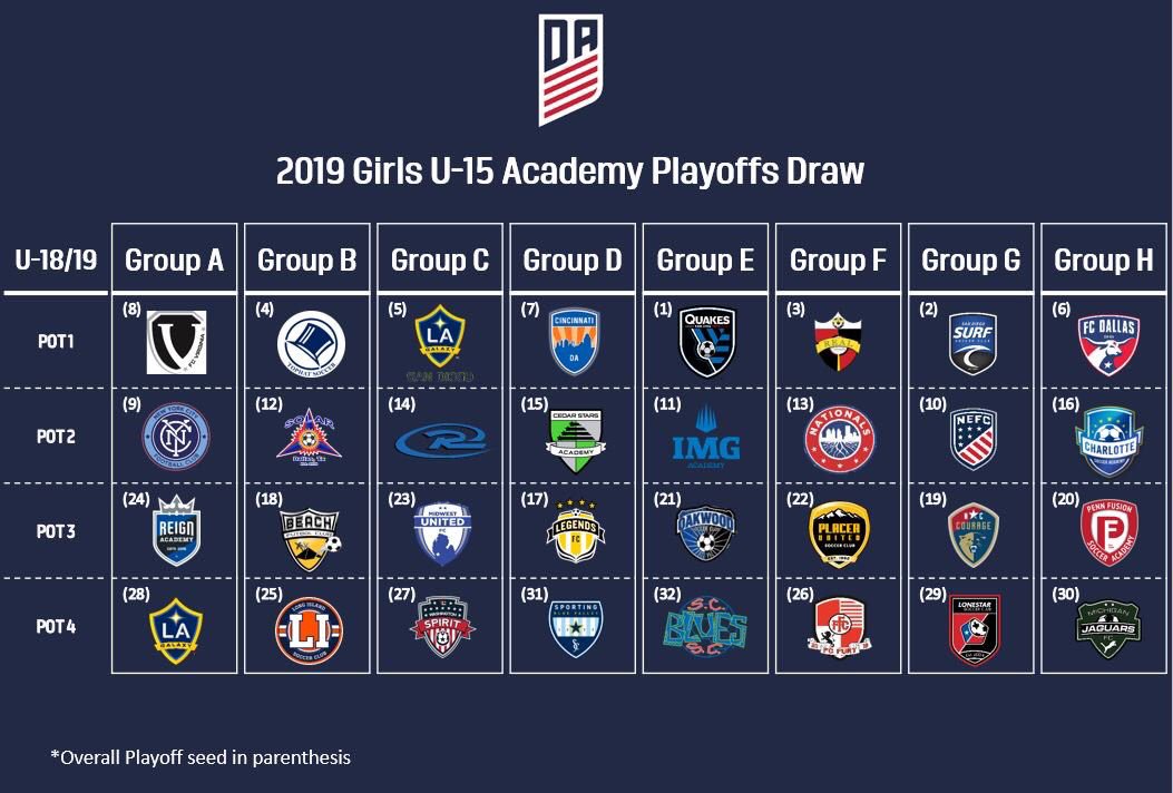 Colorado Rush tweet media