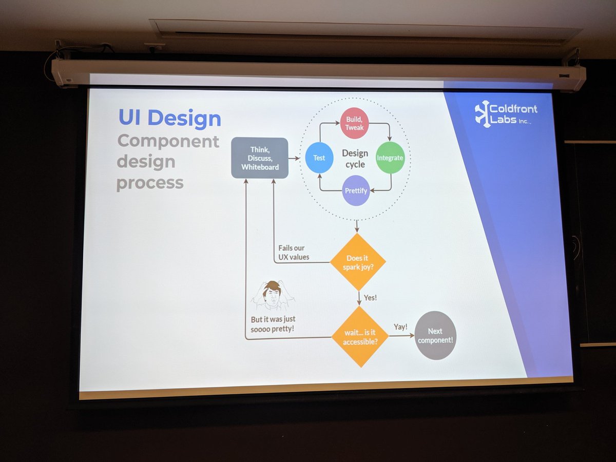 Coldfront Labs tweet media