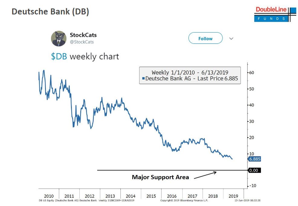 Image result for stockcats twitter deutsche bank