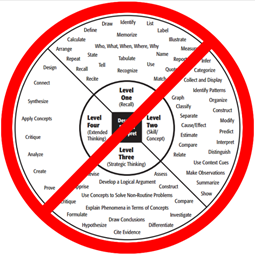 walkup_r's tweet photo. Bad DOK Chart Sabotages Understanding of Depth of Knowledge https://t.co/BDa9GsrxhZ #DOKWheel #leadupchat #edchat #DOK #cognitiverigor https://t.co/klrMuYIULV