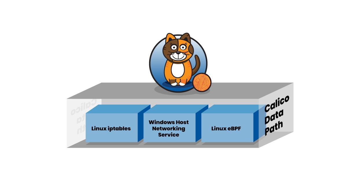 projectcalico's tweet photo. We're excited to announce support for eBPF in Calico. As we work towards a full eBPF data plane, we are incrementally releasing high-value use cases.
- Denial of Service (Dos) mitigation in Calico 3.7
- Sidecar Acceleration coming in Calico 3.8
Learn more
https://t.co/cp0ou75zal https://t.co/FQbrJ5sAtY