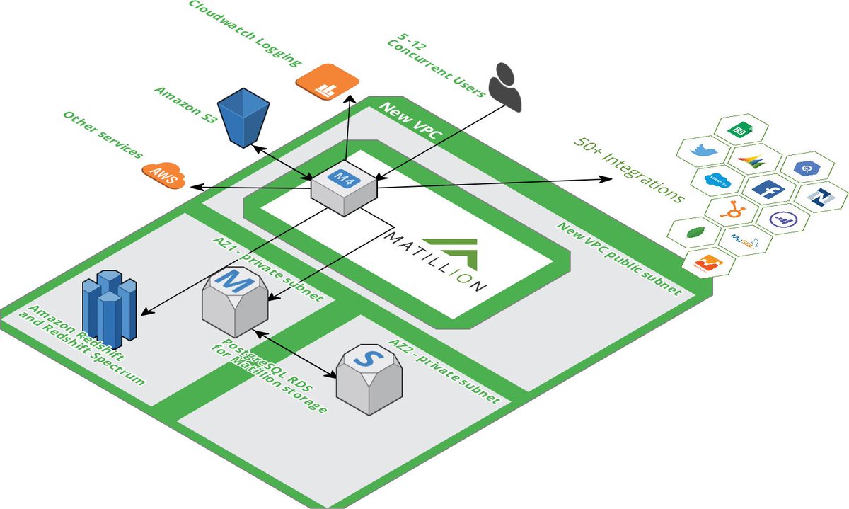 Rock Your Data Cloud Inc tweet media