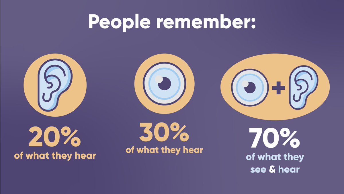 vidsuade's tweet photo. If you ever wonder whether the video is worth the effort...just look at the stats. People recall more information and for a longer period after watching a video when compared to any other medium. 

#contentmarketing #videomarketing #contentmarketingstrategy #digitalmarketingtip https://t.co/jhzDkS2TD9