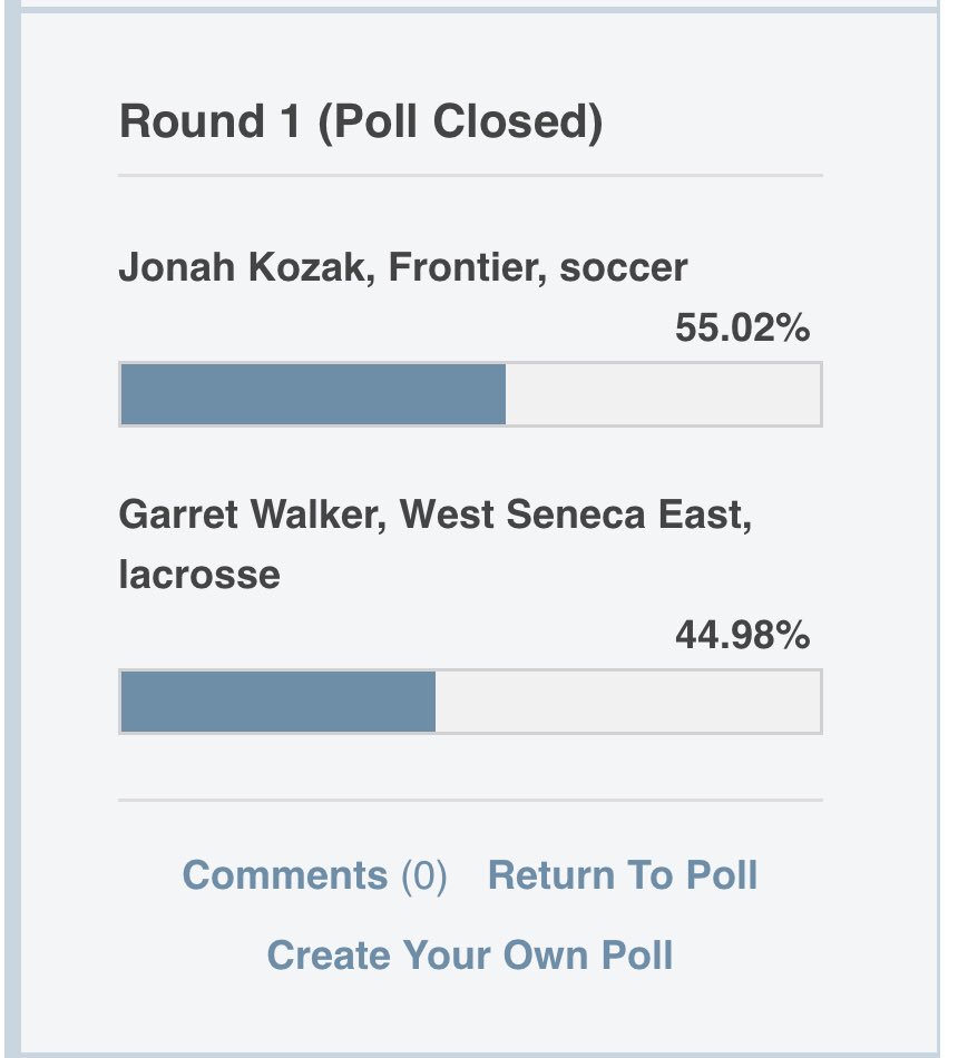 FcFrontier's tweet photo. Thank you to #FrontierNation #BleedBlue for all your support. Our Frontier athletes went 4 for 4 winning in the 1st round of the @TBNSports #PrepTalk Player of the year voting. Everyone advances to next weekβs 2nd round. #KeepVoting https://t.co/WJtjnY8Oi2