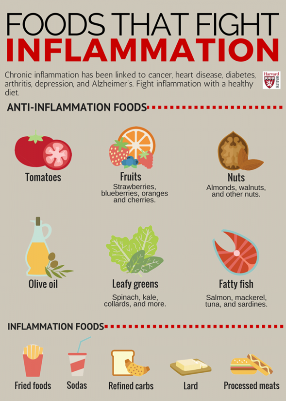 These foods can help you fight inflammation. bit.ly/2K4VP5m #HarvardHealth #nutrition