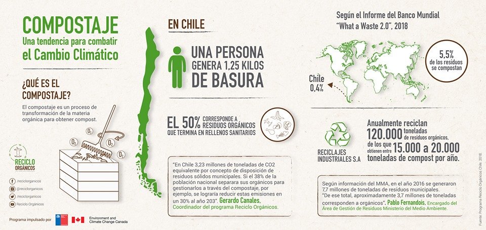 CofodepF's tweet photo. ♻️El “Compost” es un tipo de tierra hecha a base de desechos orgánicos.♻️
Para mayor información visite nuestra página⬇️
https://t.co/J3TDZNcS25
#DirectoraAndrea #Cofodep #Sustentabilidad #AlcaldeRodolfo #MuniLaFlorida #Compostaje #VidaSana #CambioClimatico https://t.co/qOG3M9uLrq