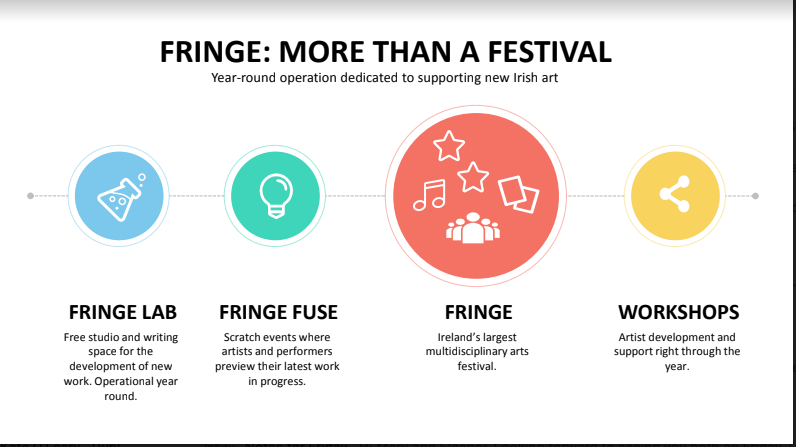 colliereleanor's tweet photo. Your Art Your City.  Dublin Fringe celebrates 25 years this year.  
So proud to be part of this wonderful year-round organisation.  
Help us to dream and scheme and support the brightest boldest creators and the next generation of Irish artists #Fringe25 
https://t.co/4QyvPtFf5S https://t.co/SDskrfETM2